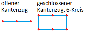 Kantenzug